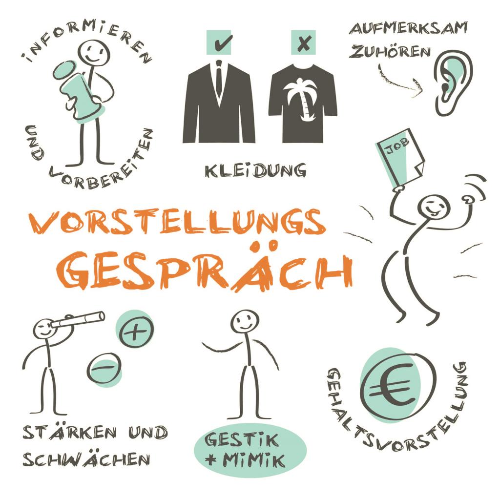 Mit einfachen Tipps lässt sich ein Vorstellungsgespräch souverän meistern. (© Trueffelpix / Fotolia.com)