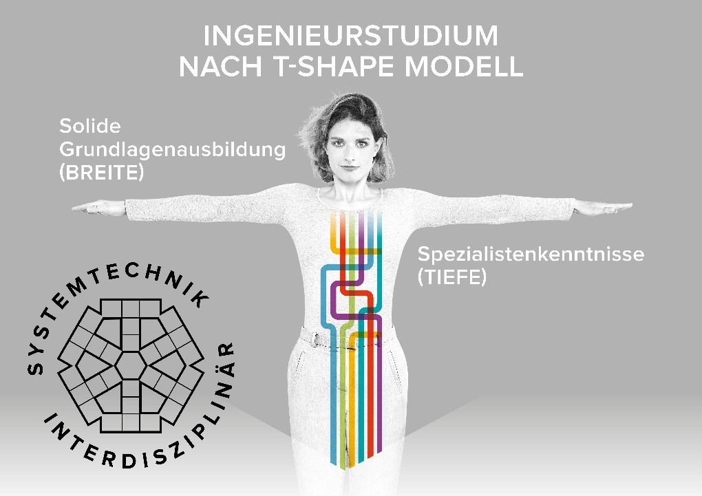 Systemtechnik Ingenieurstudium