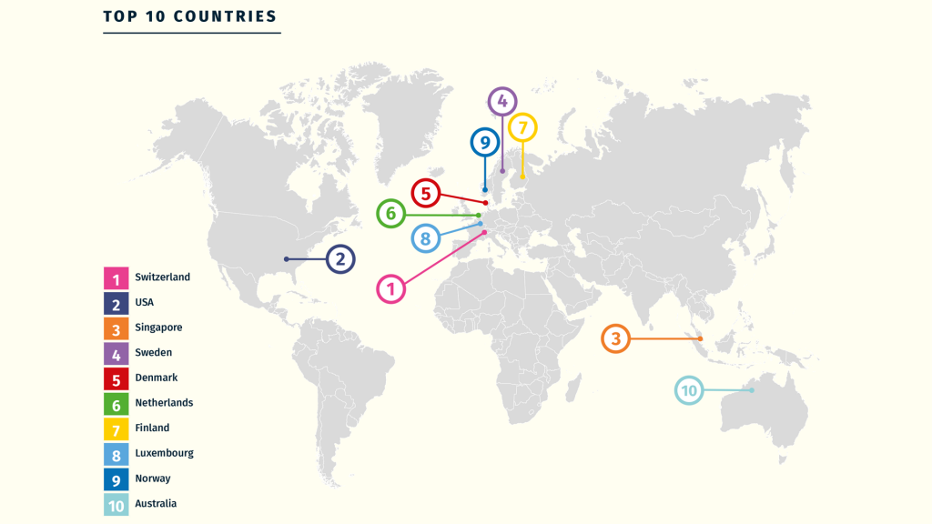 Die Übersicht der 10 besten Länder. Quelle: GTCI